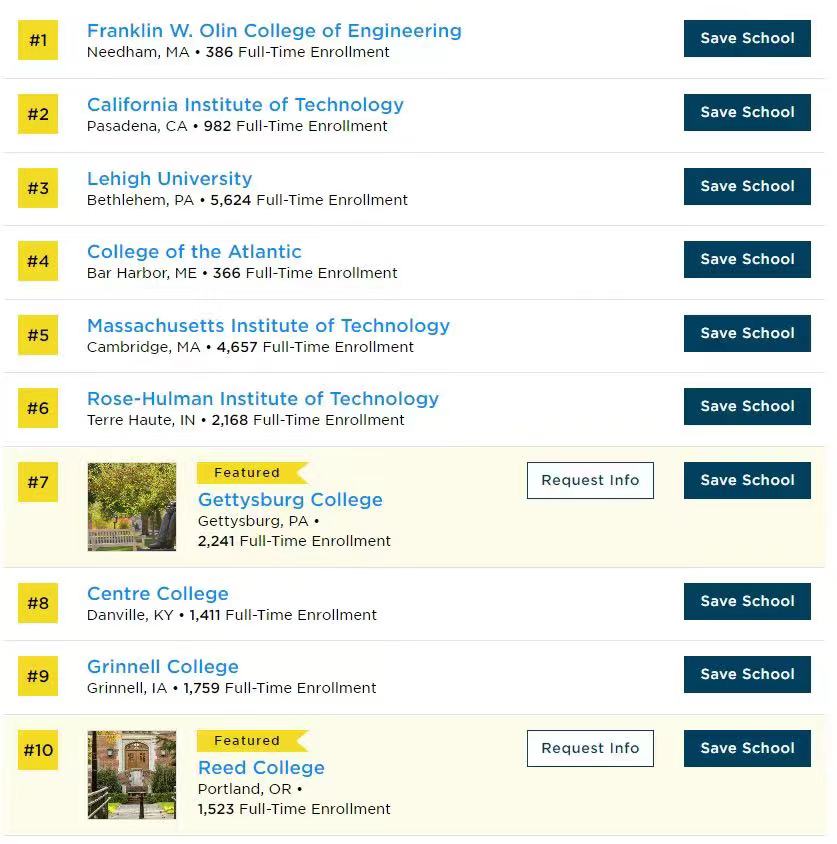 【选校】《普林斯顿评论》全美最卷大学榜单出炉！