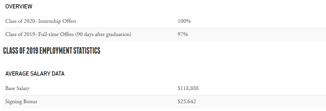 南方哈佛范德堡大学不仅毕业薪资高并且涨薪快!