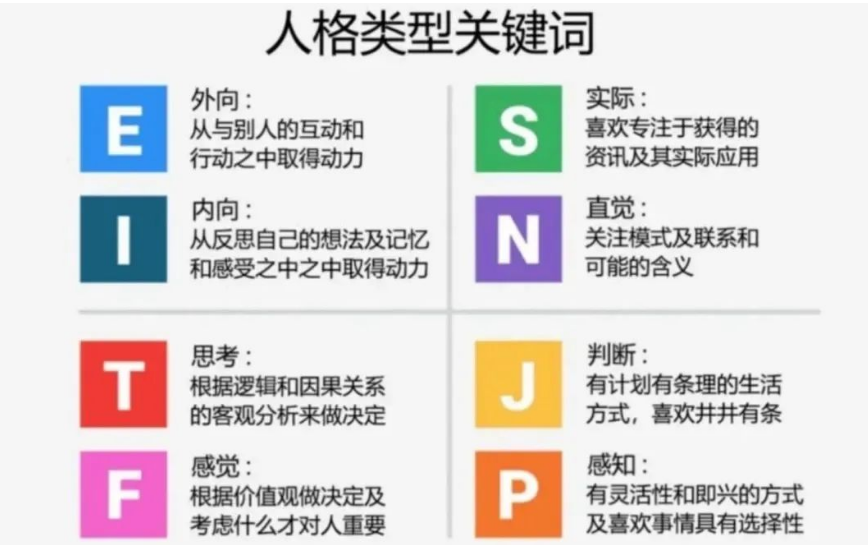 Mbti测试帮你发现 天选 职业 测一测你在哪些专业上更具有天赋和创造力 长沙新东方前途出国