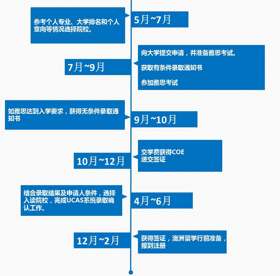 初中生出国留学多少钱(初中生如何办理出国留学)