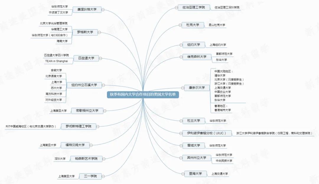 美国大学还可以这样入读 疫情给美本人关了一扇门 又打开一扇窗 郑州新东方前途出国